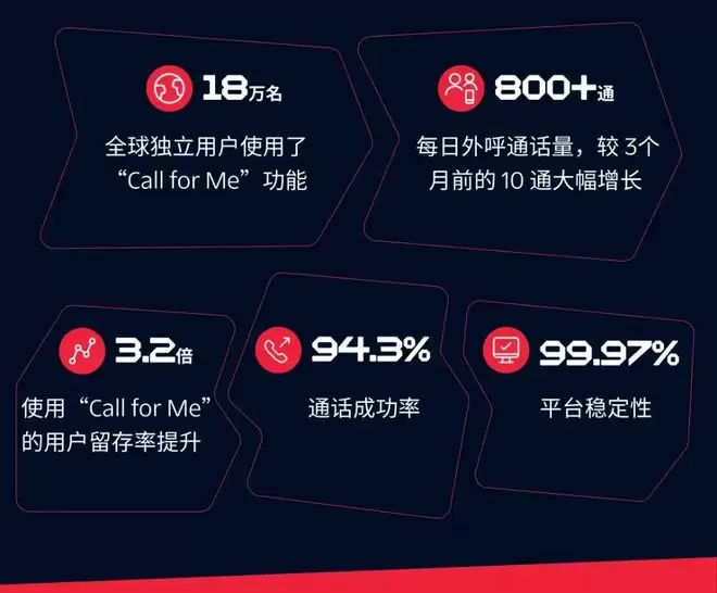 AI������ҵ����������ˮ����ΪʲôԽ��Խ��ҪTwilio ��