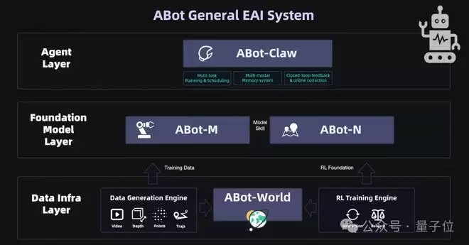 ��ɨȫ��15��SOTA���ߵ��׸�����AGI��ȫջ����������ϵ�󹫿�