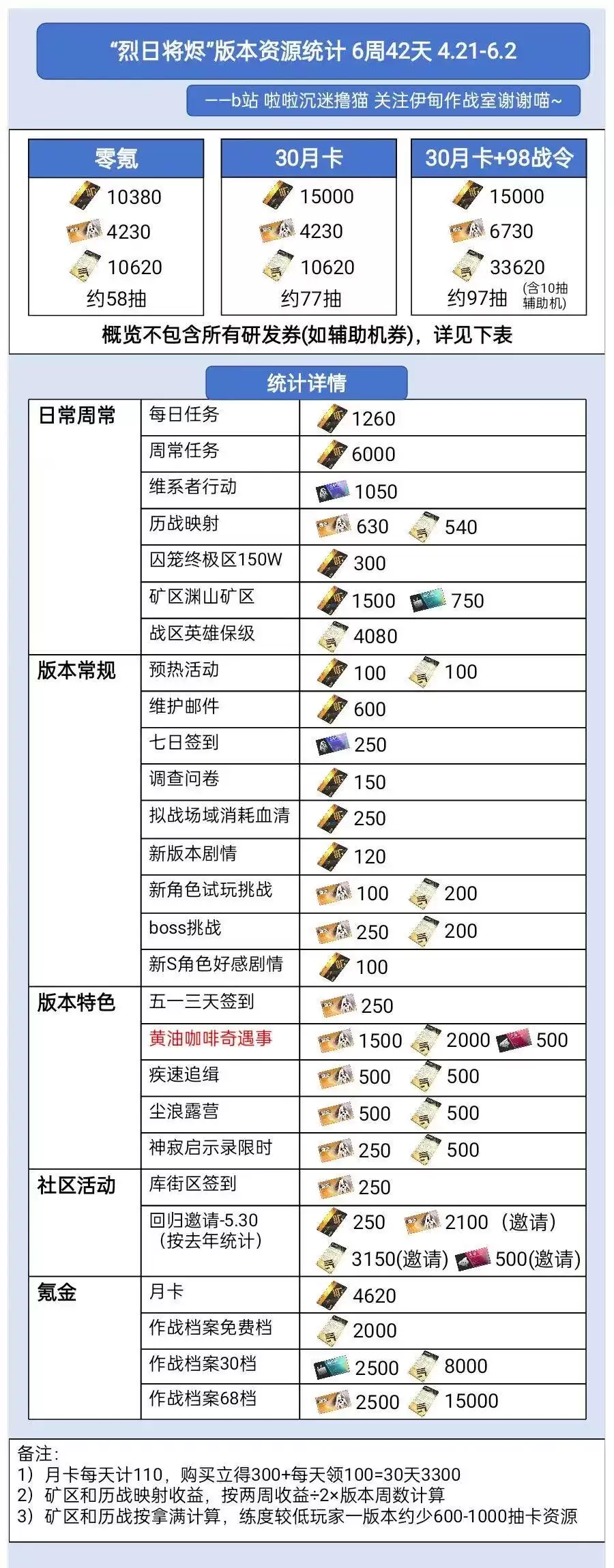 ��ս˫����ʲ�����ս����汾������Դͳ��