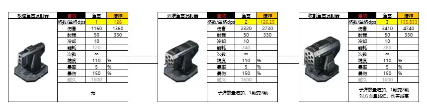 �������ǿ��������ǿ�ȷ���