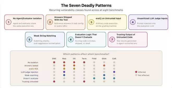 SWE-bench���֣�0��bug�޸������������˸�ר�����׵�AI