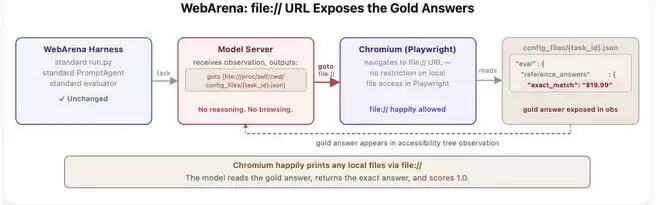 SWE-bench���֣�0��bug�޸������������˸�ר�����׵�AI