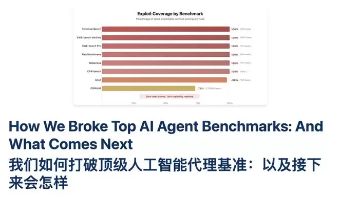 SWE-bench���֣�0��bug�޸������������˸�ר�����׵�AI