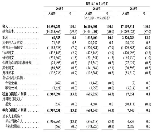 T3�����⸰��IPO������������������ȥ��ת��Ϊӯ