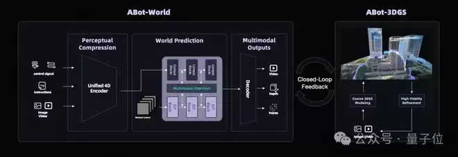 ��ɨȫ��15��SOTA���ߵ��׸�����AGI��ȫջ����������ϵ�󹫿�