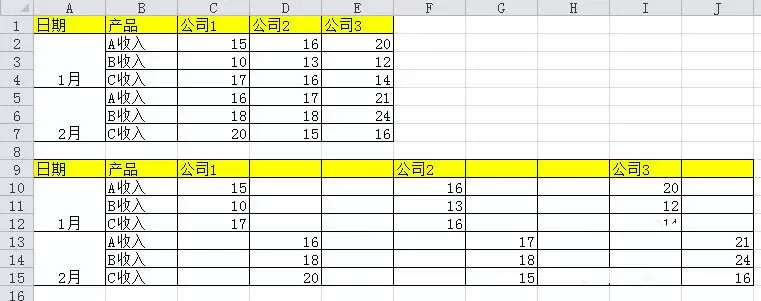 excel��������ô���������״ͼ��-���������״ͼ������ϸ�������