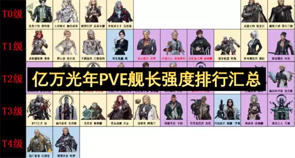 �������PVE����ǿ�����л���