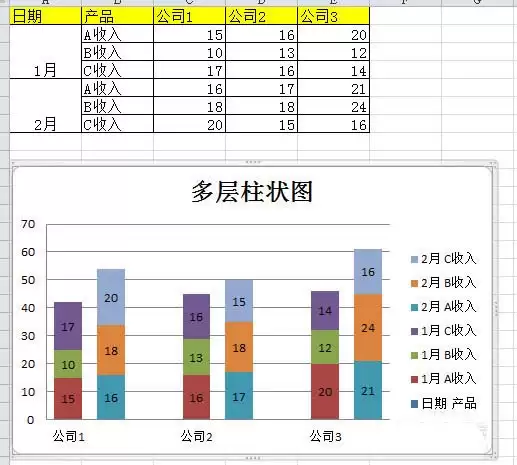 excel��������ô���������״ͼ��-���������״ͼ������ϸ�������