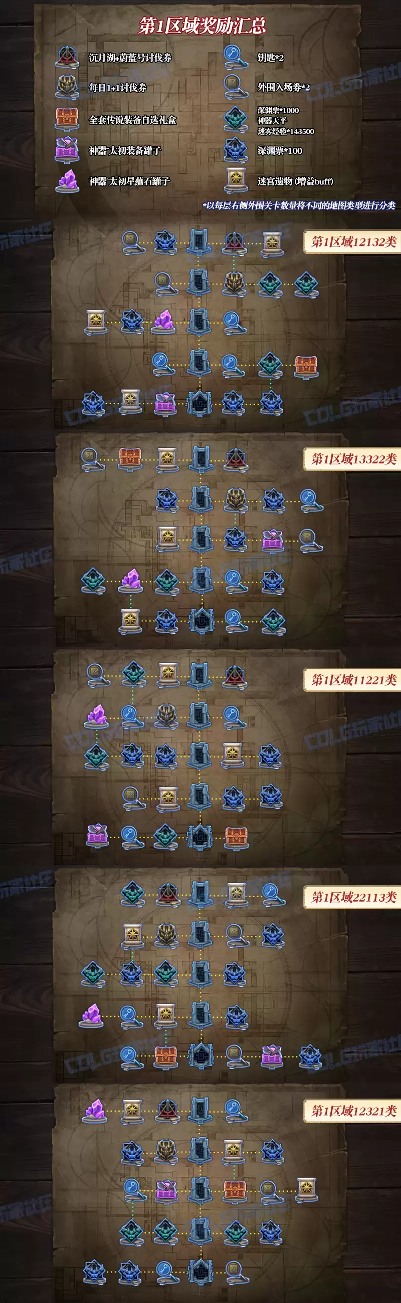 DNF����Թ���һ��������ͼһ��