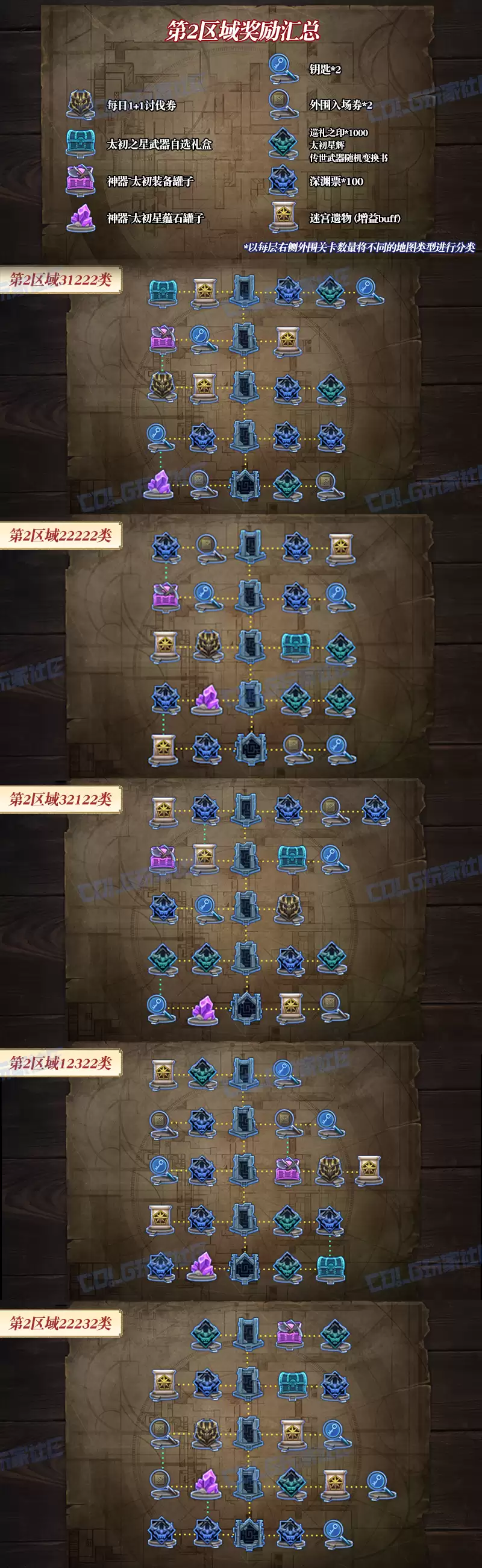 DNF����Թ���2��������ͼһ��