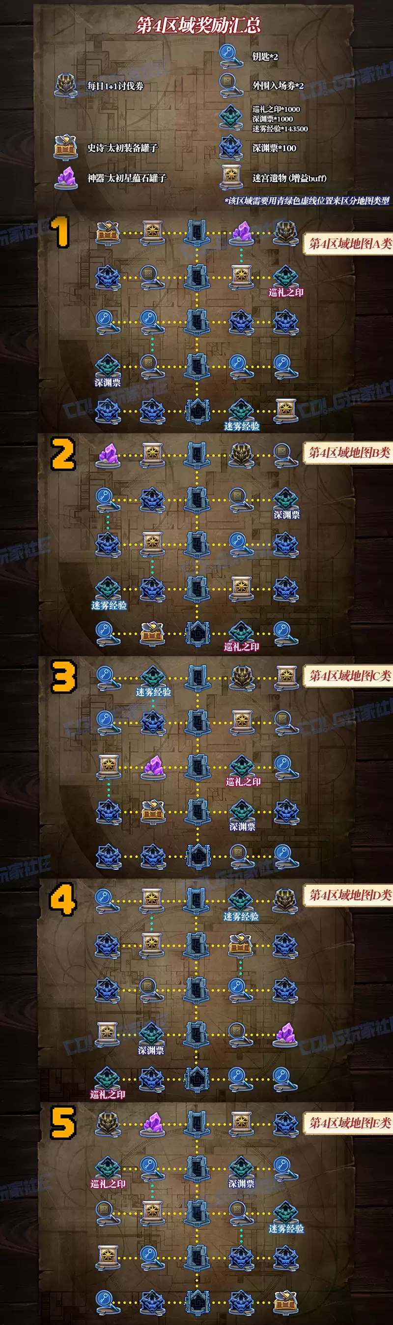 DNF����Թ���4��������ͼһ��