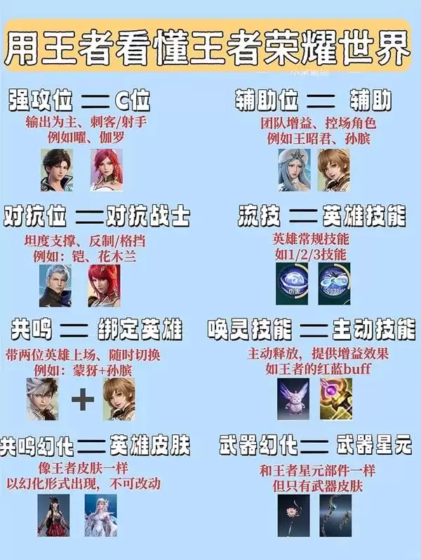 ��������ҫ���硷����������� ������ʲô