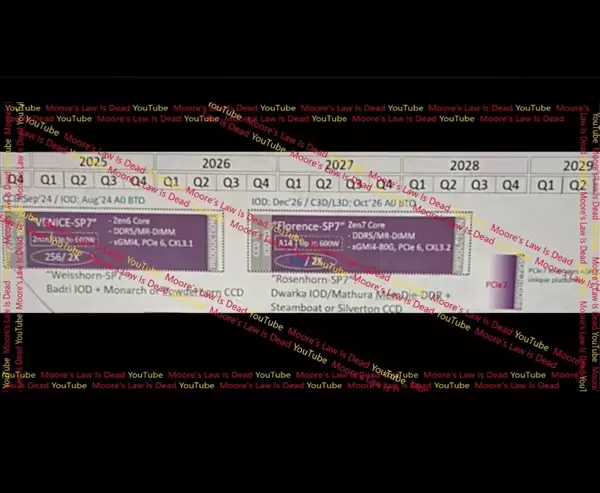 ����288�ˣ�AMD Zen 7���й¶���콢2028��׵ǳ�