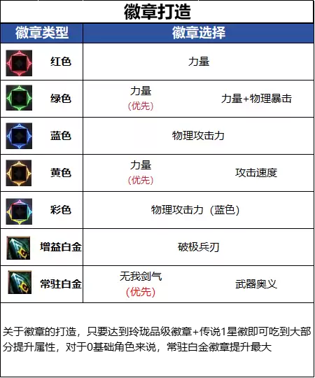 DNFǧ����汾�������ѡ��