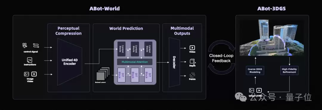 ��ɨȫ��15��SOTA���ߵ��׸�����AGI��ȫջ����������ϵ�󹫿�