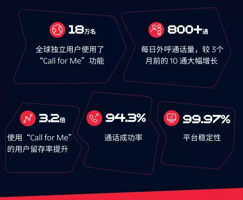 AI������ҵ����������ˮ����ΪʲôԽ��Խ��ҪTwilio ��