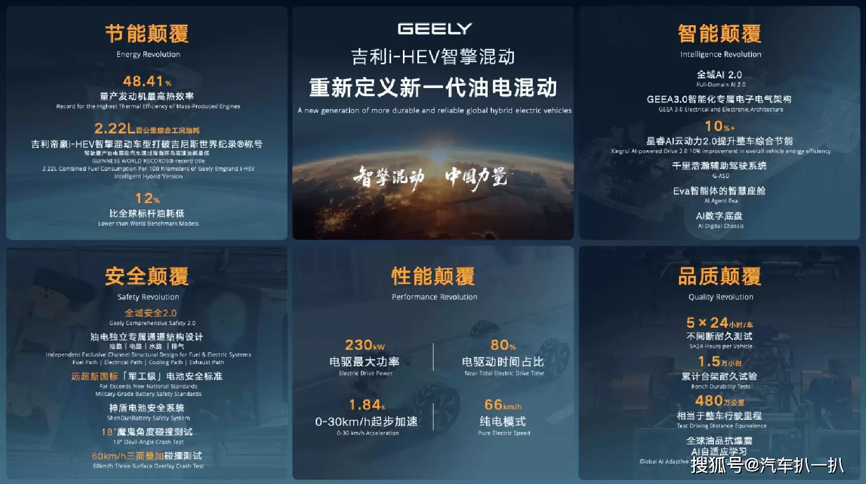 ����i-HEV����춯���������������߸�����ȫ���͵�춯�¼�Ԫ