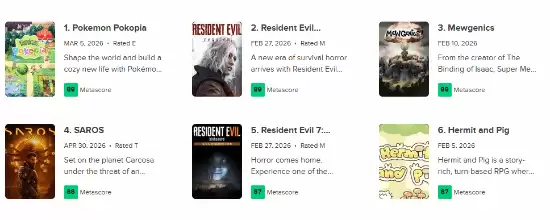 ���������¶�ռ�ͷ֣�IGN�������ˣ�����ѹ�ֲ�����