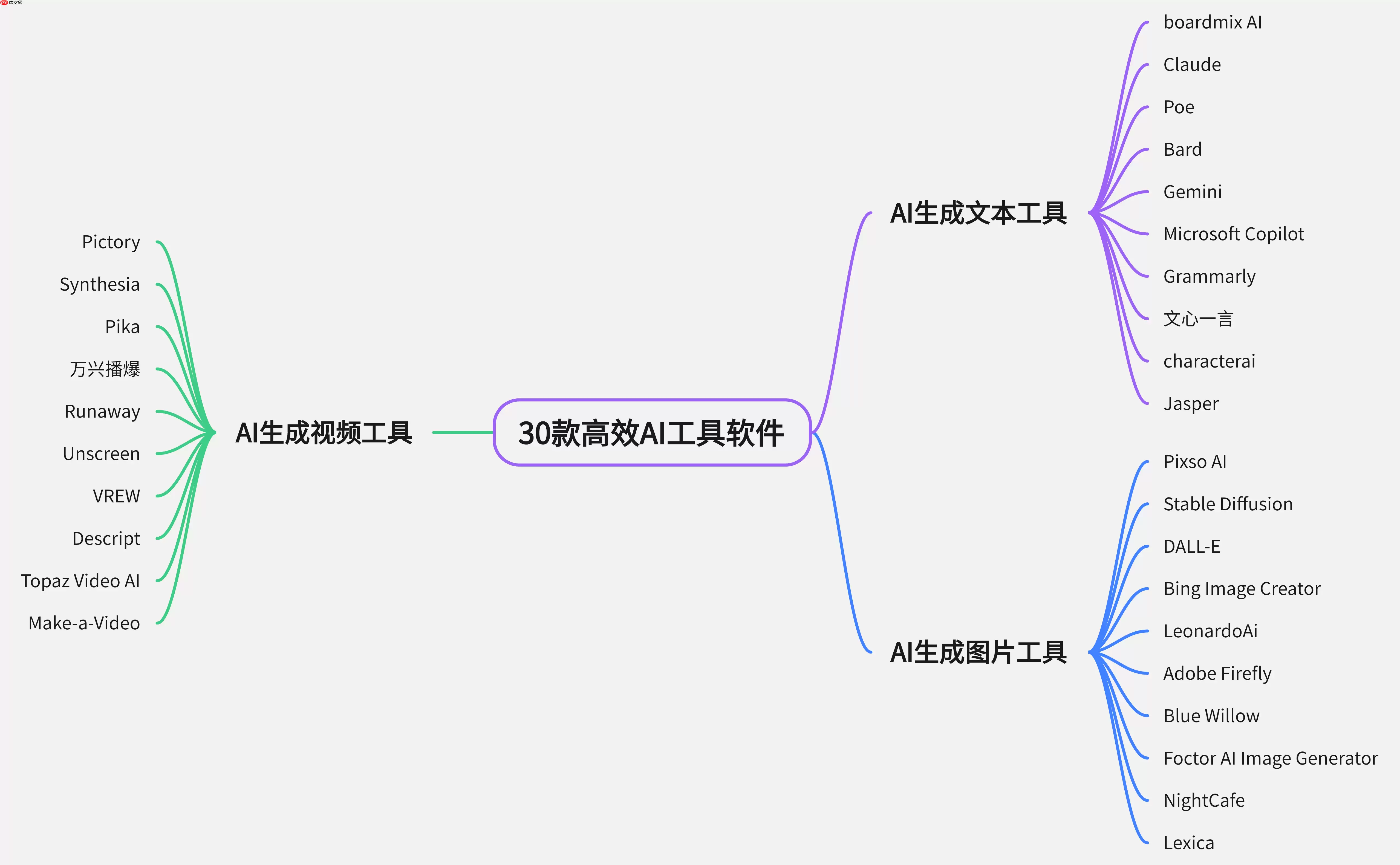 ����һ������PPT��ٸ�ʵ����_����һ��vsKimi�칫�����������