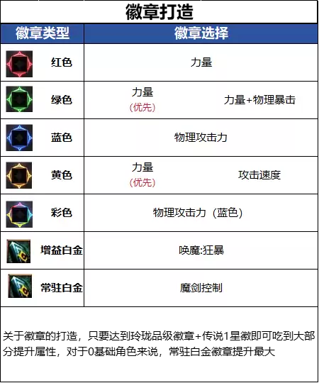 DNFǧ����汾��ħ����ѡ��