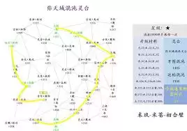 �벻�����������̨λ��-̽������֮�û�����̨��λ
