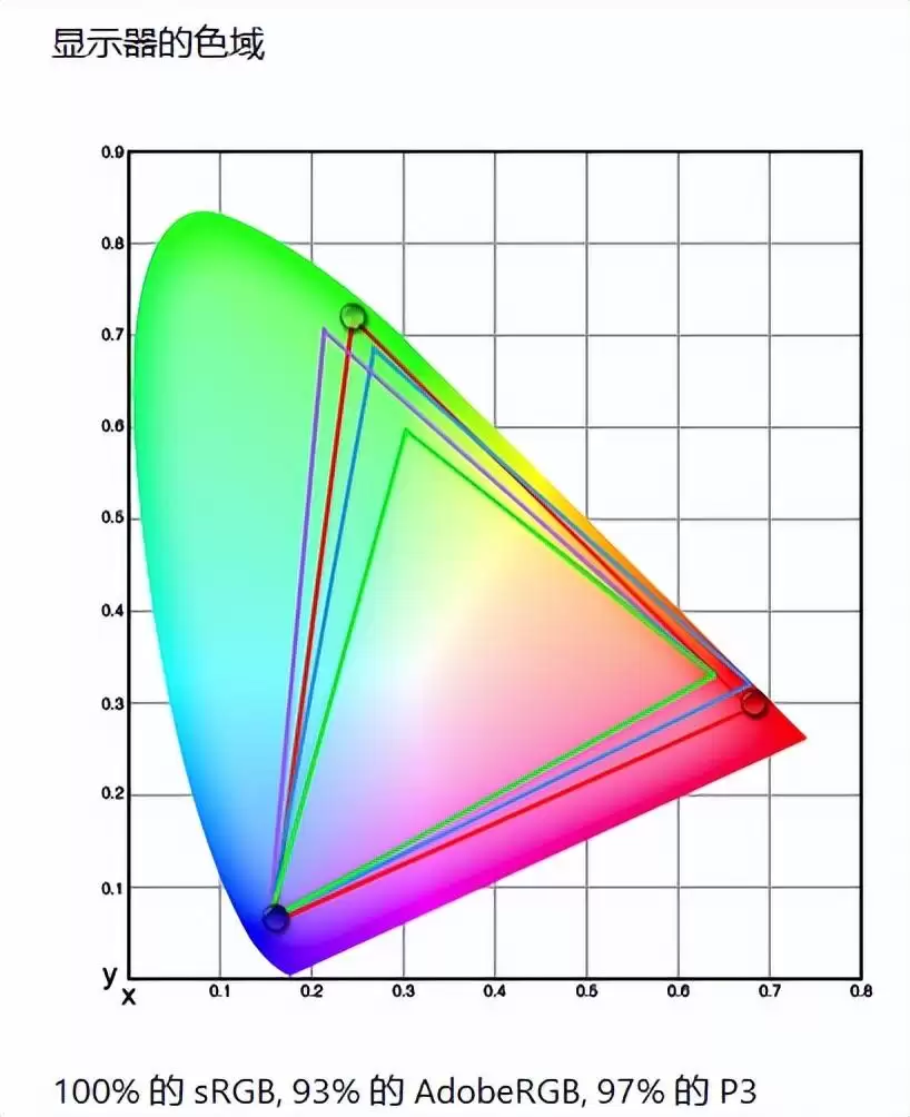 34��QD-OLED�߶˴�����! ����MO34WQC36�羺��ʾ������