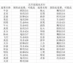 �벻�����������̨λ��-̽������֮�û�����̨��λ