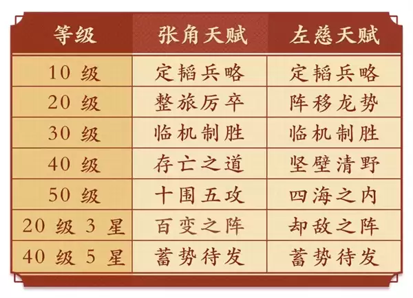 ����˫�ɶ������淨���Է���