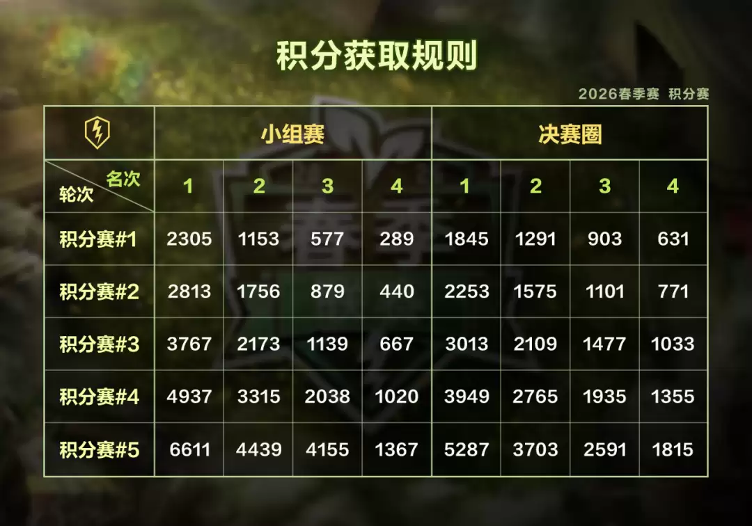 2026�����������ݱ�����У�