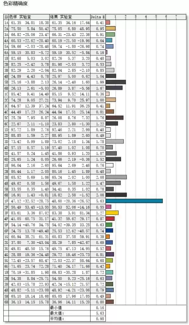 34��QD-OLED�߶˴�����! ����MO34WQC36�羺��ʾ������