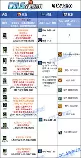 DNF���𼪰汾Ůɢ����ô�ӵ�