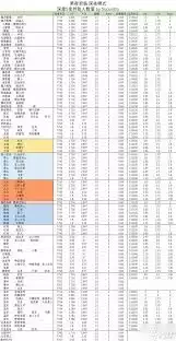 �����Ƿ�����ҹ����������������ֵ�Ƕ���