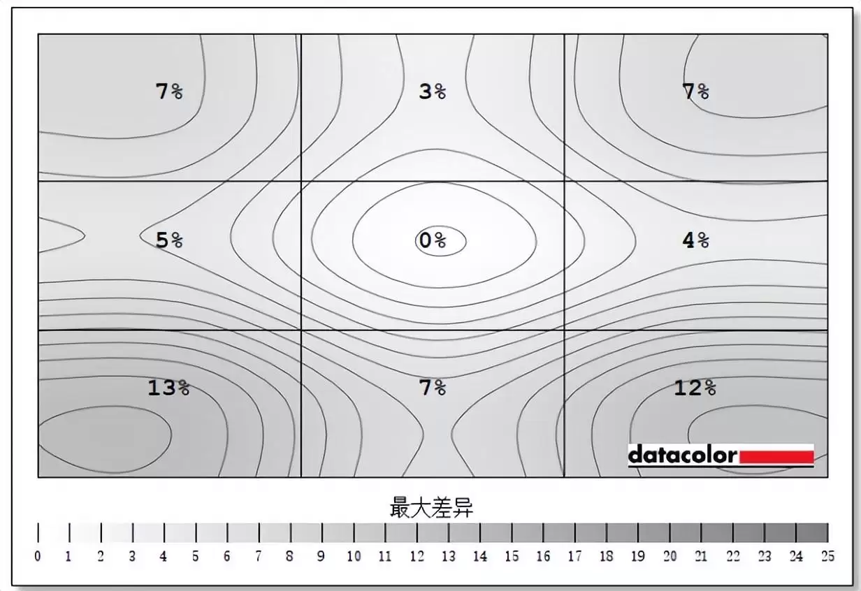 34��QD-OLED�߶˴�����! ����MO34WQC36�羺��ʾ������