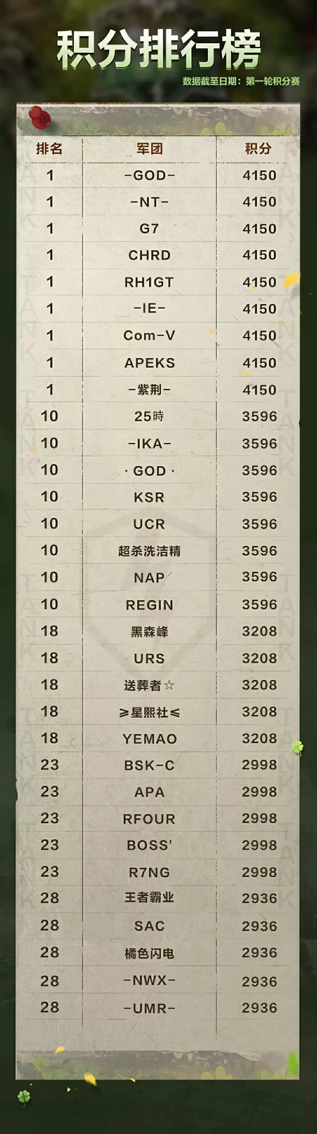 2026�����������ݱ�����У�