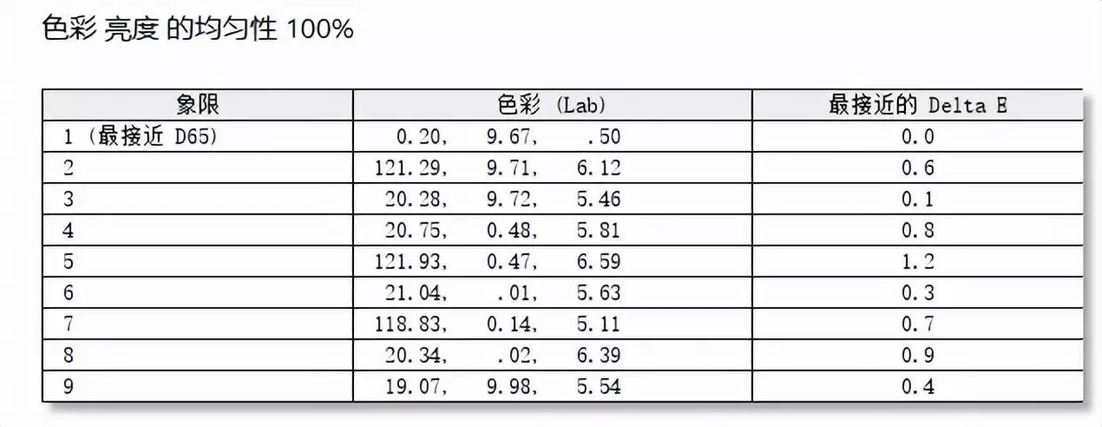 34��QD-OLED�߶˴�����! ����MO34WQC36�羺��ʾ������