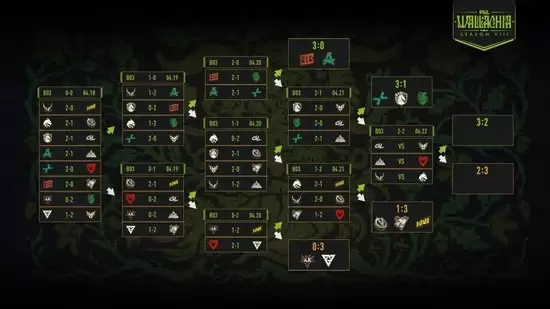 PGL��������S8��ʿ�ֵ����ս�����XG����2-2�����Spirit