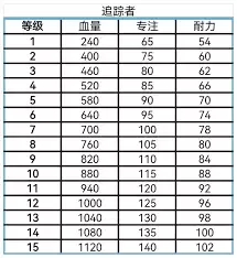 �����Ƿ�����ҹ����������������ֵ�Ƕ���