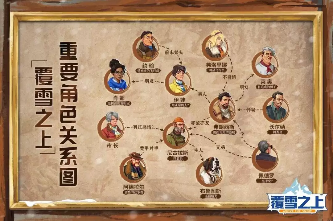 7��ѩ������ʱ�����������ִ�ѩ���滮ģ�⾭Ӫ��Ϸ����ѩ֮�ϡ��߶�����������