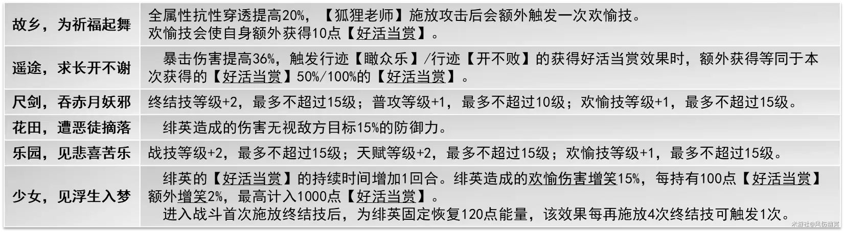 ������������������Ӣ�淨����