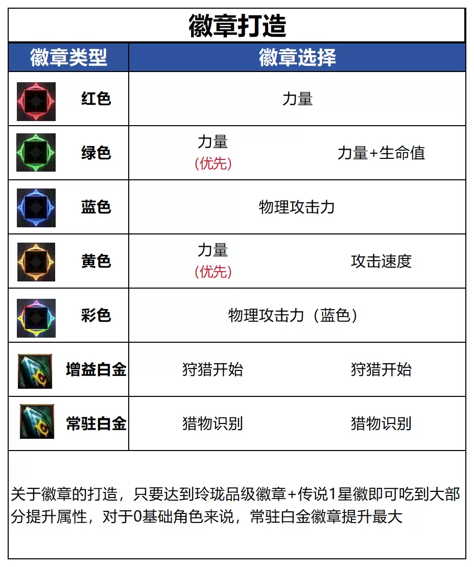 DNFǧ����汾���˻���ѡ��