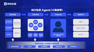 �ߵµ�ͼApp����������°���������