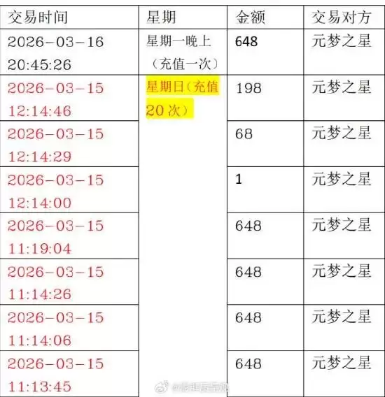 ��Ůͯ��Ϸ�ۼƳ�ֵ86�Σ���3����Ѷ������70%