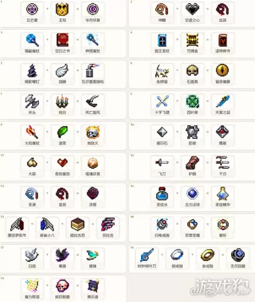 ��Ѫ�������ߺϳɱ���ȫ ���ƺϳɷ�ʽ����Щ