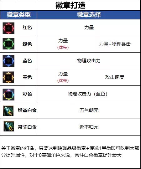 DNFǧ����汾���ۻ���ѡ��