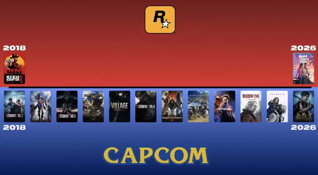 û�жԱȾ�û���� Capcom�⼸�����̫������