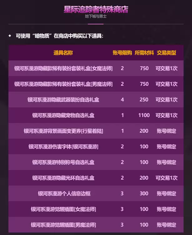 DNF2026��һ�׶������һ��