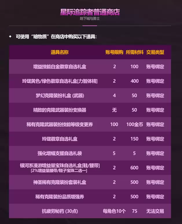 DNF2026��һ�׶������һ��