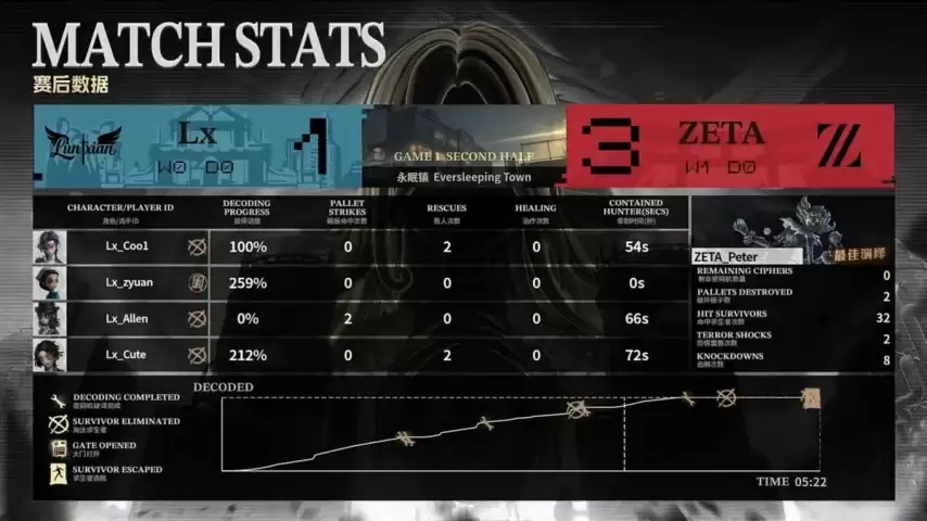 �����˸�COA9��ZETA
