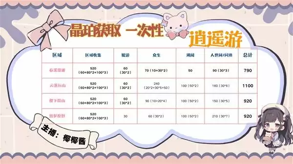 ������ҫ���羧����ô��� ������ҫ���羧���ȡ��Դһ��