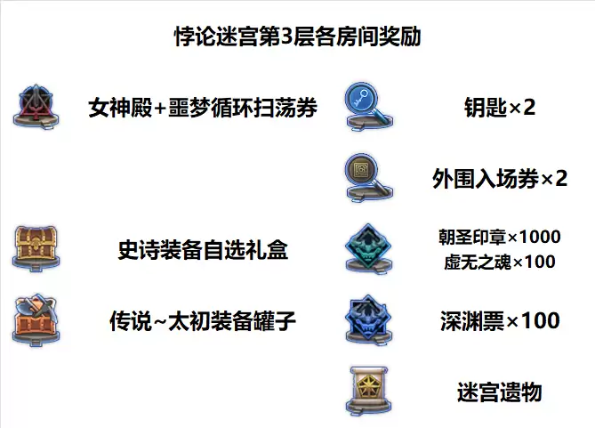 DNF����Թ���3���ͼһ��